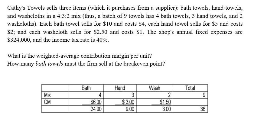 Cathy's Towels sells three items (which it purchases from a supplier): bath