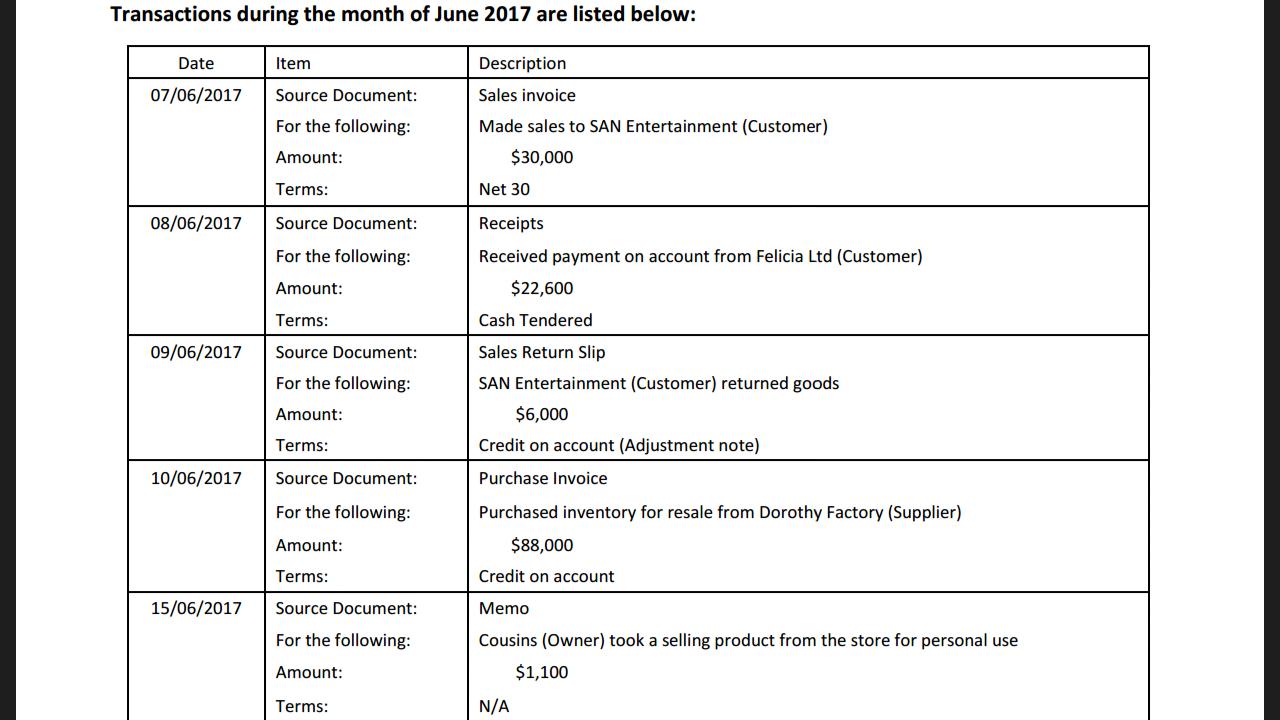 Transactions during the month of June 2017 are listed below: Date Item 07/06/2017 Source Document: Description Sales invoice