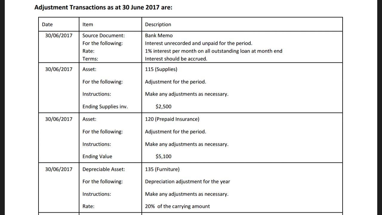 Adjustment Transactions as at 30 June 2017 are: Date Item Description 30/06/2017 Source Document: For the following: Rate: Te