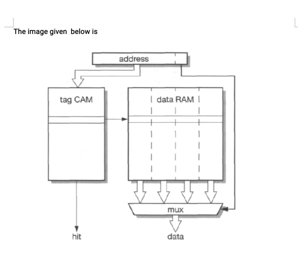 The image given below is address tag CAM I data RAM |
