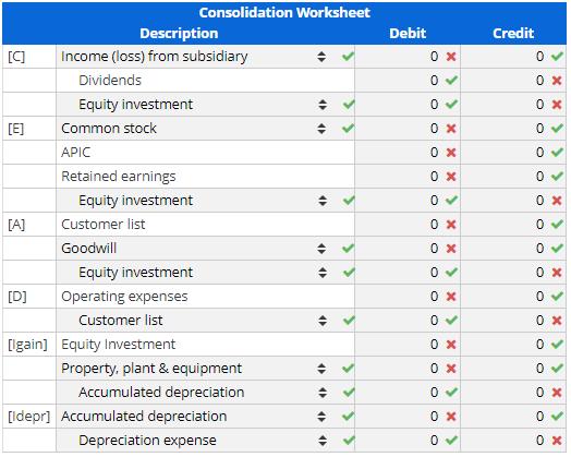Debit Credit 0X 0 0 OX ► > ох > OX 0 0X 0 OX 0 0 OX Consolidation Worksheet Description [C] Income (loss) from subsidiary Div