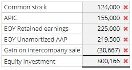 Common stock APIC EOY Retained earnings EOY Unamortized AAP Gain on intercompany sale Equity investment 124000 x 155,000 X 22