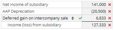 141,000 X (20,500) X Net income of subsidiary AAP Depreciation Deferred gain on intercompany sale Income (loss) from subsidia