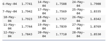 degree of smoothing (Click to select) dramatically as a is increased. (c)