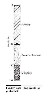 Stiff clay 26 Dense medium sand 40 Limestone 50 FIGURE 10.27 Soil profile for problem 5. Depth, feet 