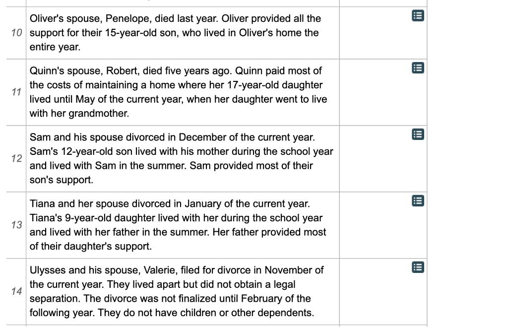 Olivers spouse, Penelope, died last year. Oliver provided all the 10 support for their 15-year-old son, who lived in Oliver