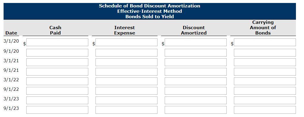 Schedule of Bond Discount Amortization Effective-Interest Method Bonds Sold to Yield Cash Paid Interest Expense Discount Amor