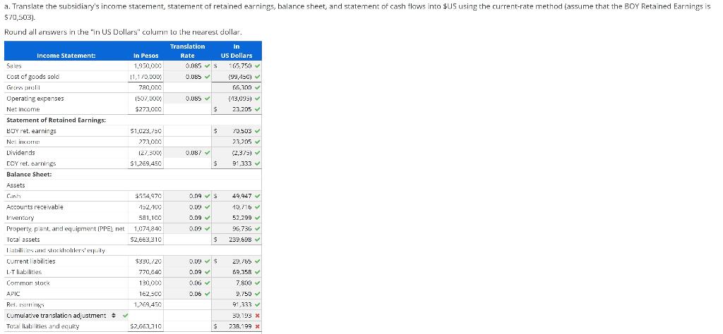 a. Translate the subsidiarys income statement, statement of retained earnings, balance sheet, and statement of cash flows in