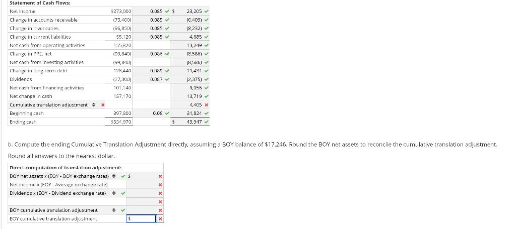 $ 0.085 0.085 0.085 0.085 Statement of Cash Flows: Net income Change in accounts receivable Change in inventories Change in c