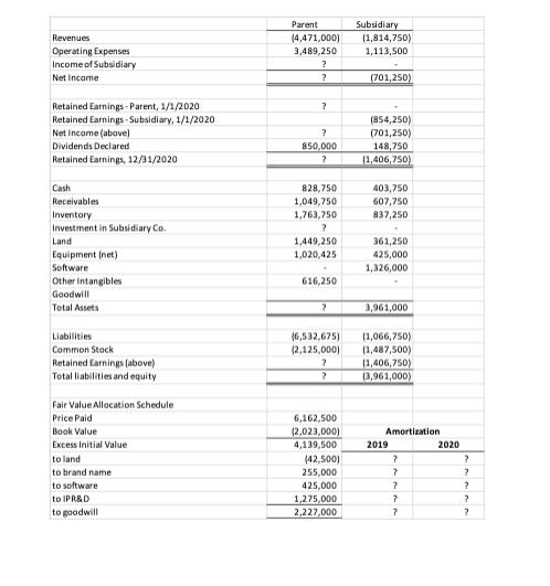 Parent 14,471,000) 3,489,250 ? ? Subsidiary (1,814,750) 1,113,500 Revenues Operating Expenses Income of Subsidiary Net Income