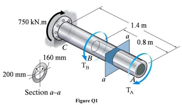 1.4 m 750 kN.m a 0.8 m C B TB 160 mm
