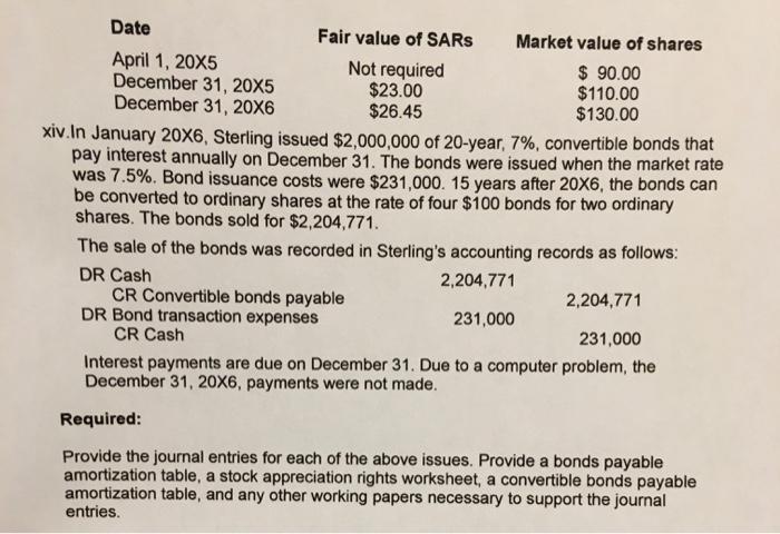 Date Fair value of SARS Market value of shares April 1, 20X5 Not required $ 90.00 December 31, 20X5 $23.00 $110.00 December 3