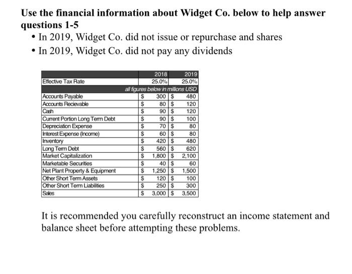 Use the financial information about Widget Co. below to help answer questions 1-5 • In 2019, Widget Co. did not issue or repu