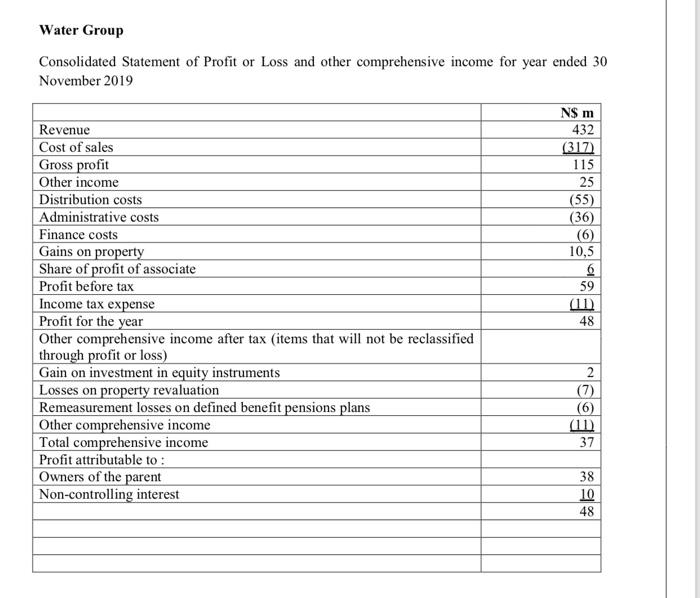 Water Group Consolidated Statement of Profit or Loss and other comprehensive income for year ended 30 November 2019 N$ m Reve
