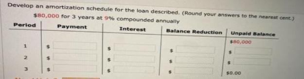 Develop an amortization schedule for the loan described. (Round your answers to
