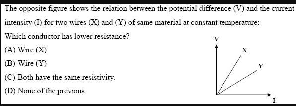 The opposite figure shows the relation between the potential difference (V) and