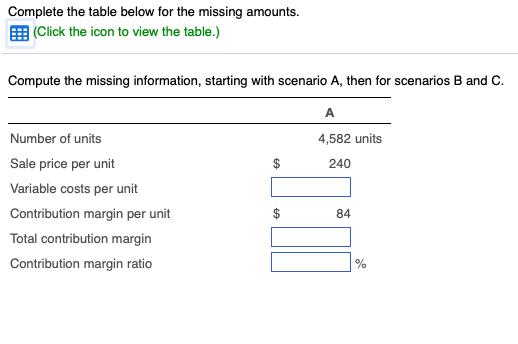 Complete the table below for the missing amounts EEB (Click the icon to view the table.) Compute the missing information, starting with scenario A, then for scenarios B and C Number of units Sale price per unit Variable costs per unit Contribution margin per unit Total contribution margin Contribution margin ratio 4,582 units 240 84