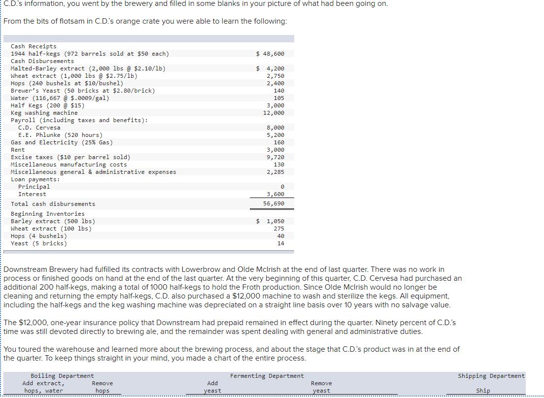 C.D.s information, you went by the brewery and filled in some blanks in your picture of what had been going on. From the bit