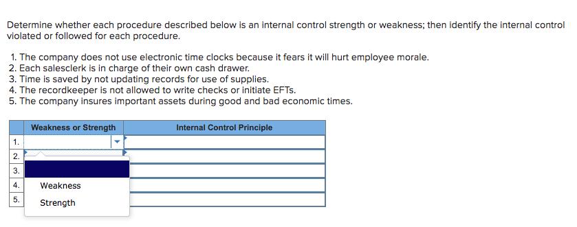 Determine whether each procedure described below is an internal control strength or weakness; then identify the internal cont