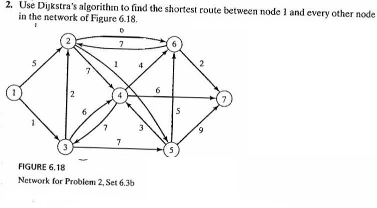 2. Use Dijkstra's algorithin to find the shortest route between node 1