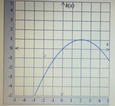 21 -3 -5 4 3 3 -2 -1 01 2 3 4