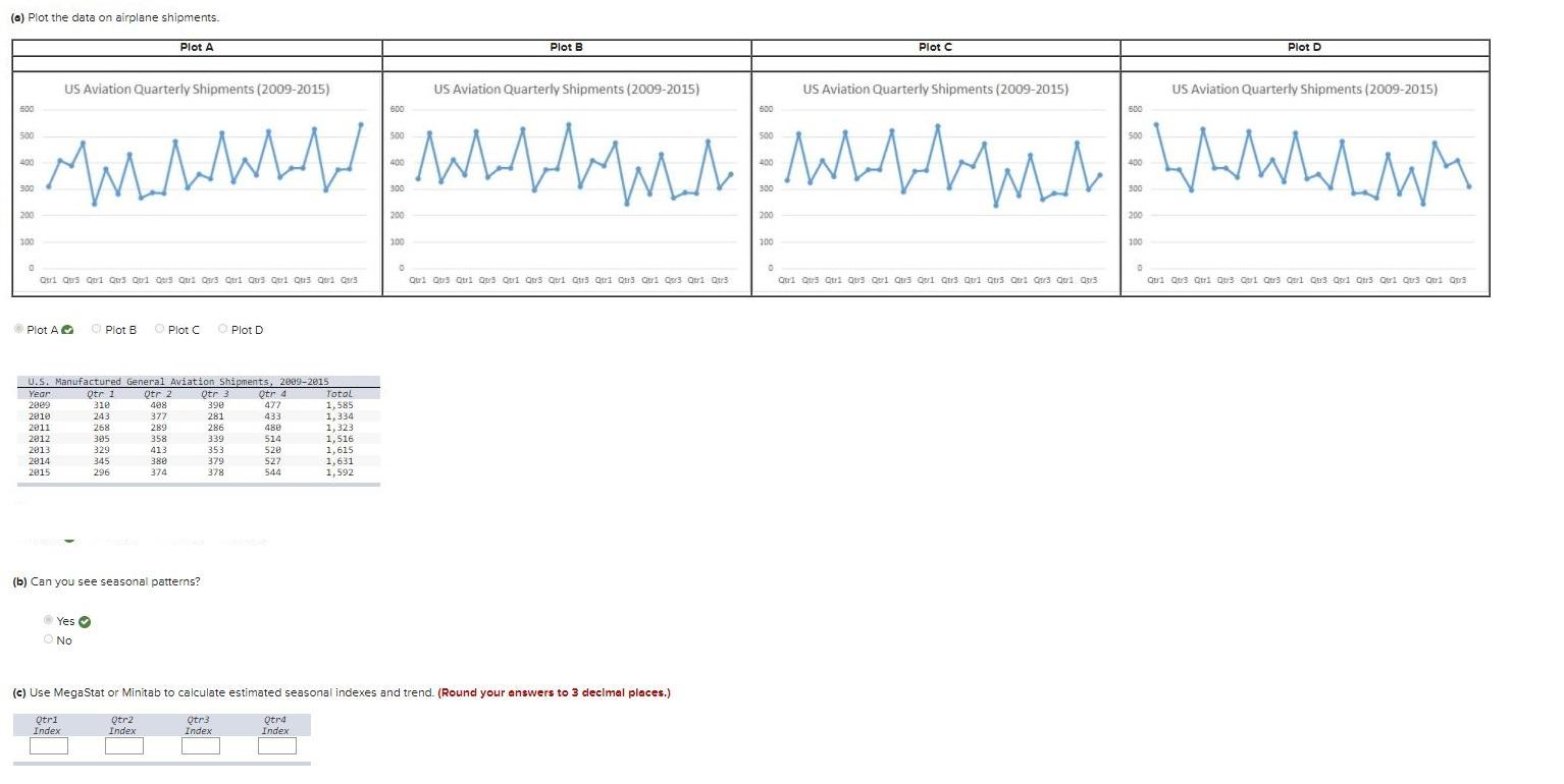 (a) Plot the data on airplane shipments. Plot A Plot B Plot