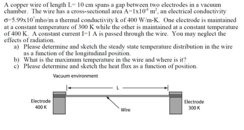 A copper wire of length L= 10 cm spans a gap between