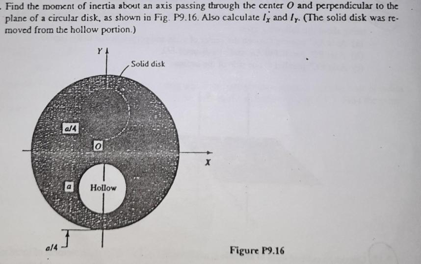 . Find the moment of inertia about an axis passing through the