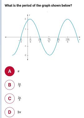 [Solved] What is the period of the graph shown bel | SolutionInn