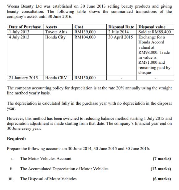 Weena Beauty Ltd was established on 30 June 2013 selling beauty products