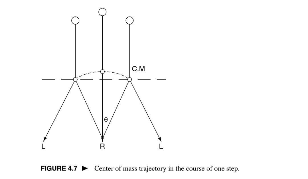 of one step with parameters and assumptions as discussed in Section 4.8.