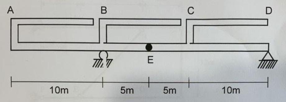 point load moves from A to D. Note that only one end