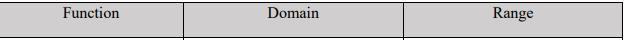 Function Domain Range