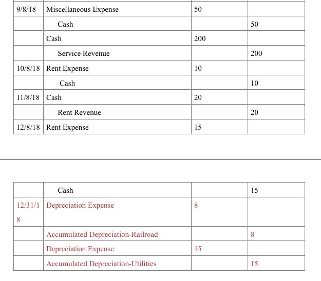 9/8/18 Miscellaneous Expense 50 Cash 50 Cash 200 Service Revenue 200 10/8/18Rent Expense 10 Cash 10 11/8/18 Cash 20 Rent Reve