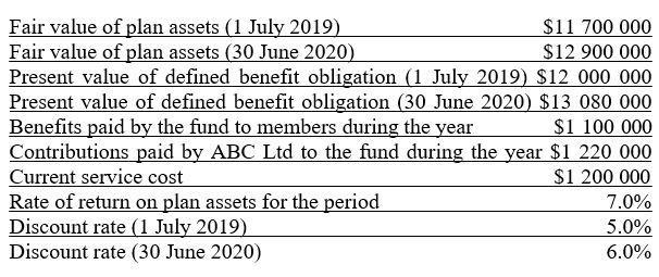 Fair value of plan assets (1 July 2019) $11 700 000 Fair value of plan assets (30 June 2020) $12 900 000 Present value of def