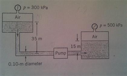 Air p = 300 kPa 35 m 0.10-m diameter Pump 15 m