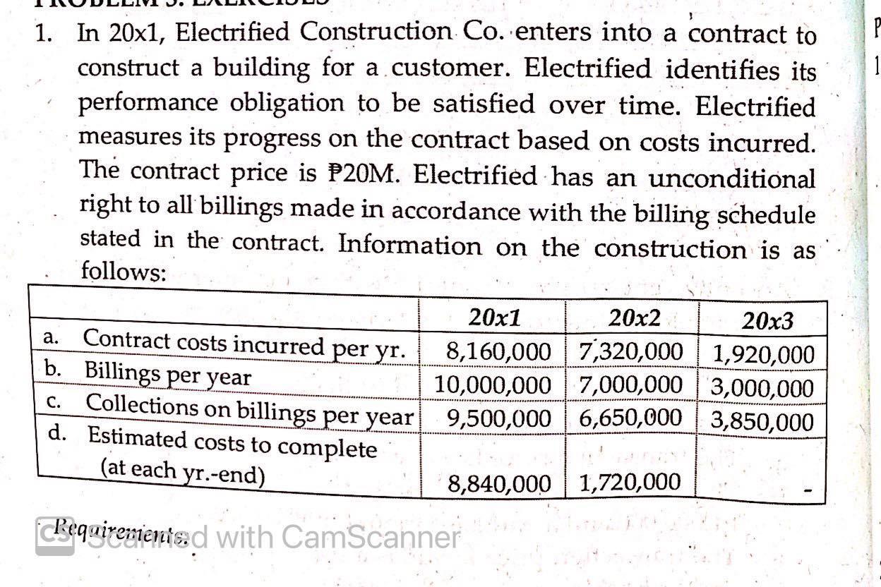 P 1 1. In 20x1, Electrified Construction Co. enters into a contract to construct a building for a customer. Electrified ident
