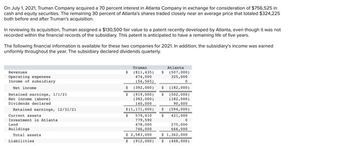 On July 1, 2021, Truman Company acquired a 70 percent interest in Atlanta Company in exchange for consideration of $756,525 i