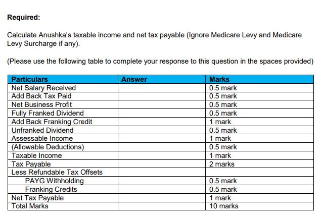Required: Calculate Anushkas taxable income and net tax payable (Ignore Medicare Levy and Medicare Levy Surcharge if any). (