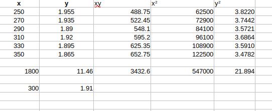 X 250 270 290 310 330 350 1800 300 1.955 1.935 1.89