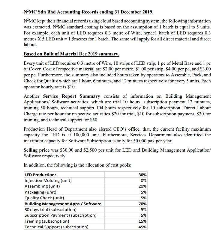N²MC Sdn Bhd Accounting Records ending 31 December 2019. N²MC kept their financial records using cloud based accounting syste
