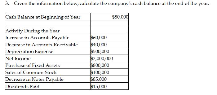 3. Given the information below, calculate the companys cash balance at the end of the year. Cash Balance at Beginning of Yea