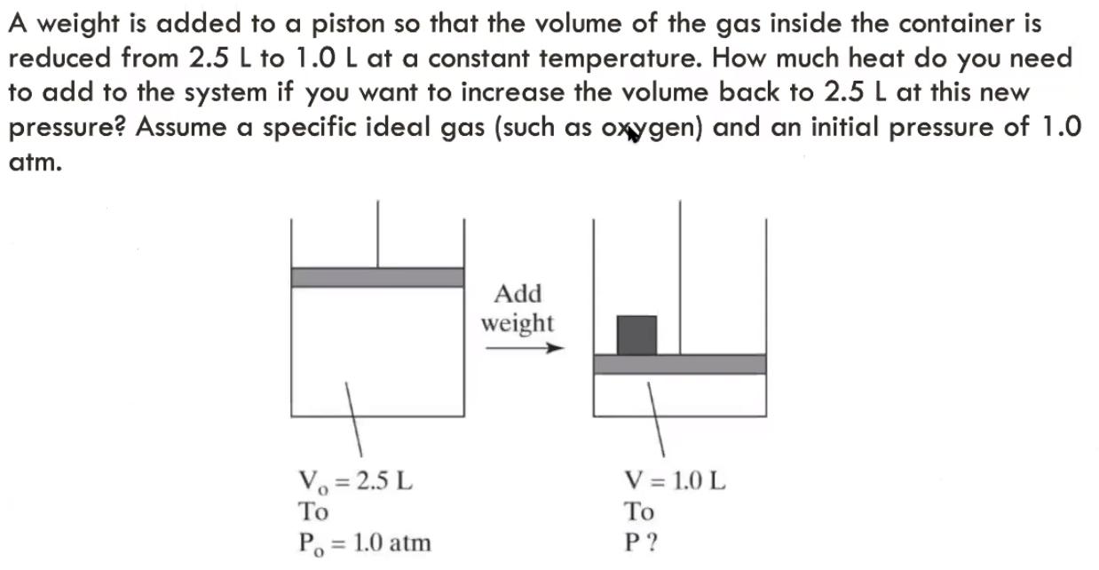 A weight is added to a piston so that the volume of the gas inside the container is reduced from 2.5 L to 1.0 L at a constant