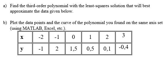 a) Find the third-order polynomial with the least-squares solution that will best