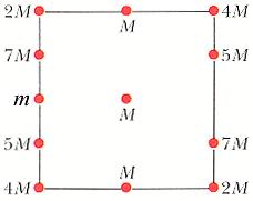 In the figure below, a central particle of mass M