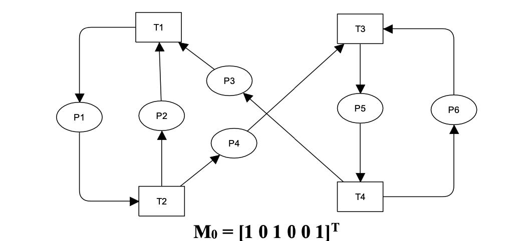 T1 T3 P3 P5 P6 P1 P2 P4 T4 T2 Mo = [1 0 1 0 0 1]T