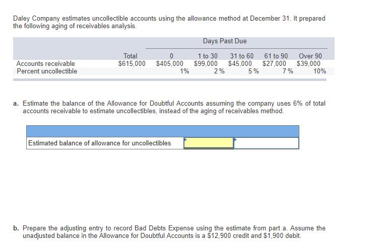 Daley Company estimates uncollectible accounts using the allowance method at December 31. It prepared the followin g aging of receivables analysis. Days Past Due Total 1 to 30 31 to 60 61 to 90 Over 90 Accounts receivable Percent uncollectible $615,000 $405,000 $99,000 $45,000 $27,000 $39,000 2% 1% 5% 7% 10% a. Estimate the balance of the Allowance for Doubtful Accounts assuming the company uses 6% of total accounts receivable to estimate uncollectibles, instead of the aging of receivables method. Estimated balance of allowance for uncollectibles b. Prepare the adjusting entry to record Bad Debts Expense using the estimate from part a. Assume the unadjusted balance in the Allowance for Doubtful Accounts is a $12,900 credit and $1,900 debit.