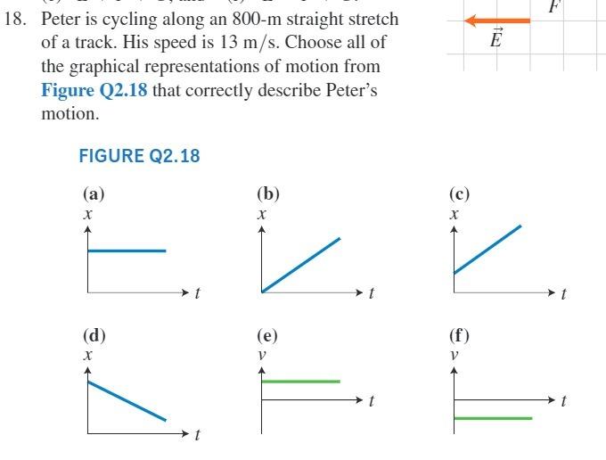 Solved] 18. Peter is cycling along an 800-m straight stretch of a track. His  speed is 13 m/s. Choose all of the graphical representations of motion... |  Course Hero