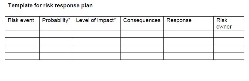Template for risk response plan Risk event Probability* Level of impact* Consequences Response Risk owner