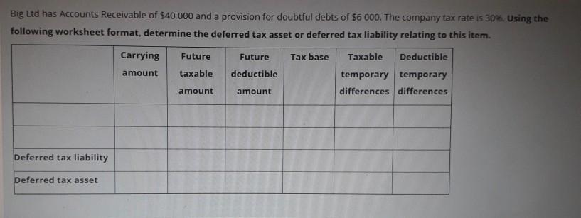 Big Ltd has Accounts Receivable of $40 000 and a provision for doubtful debts of $6 000. The company tax rate is 30%. Using t